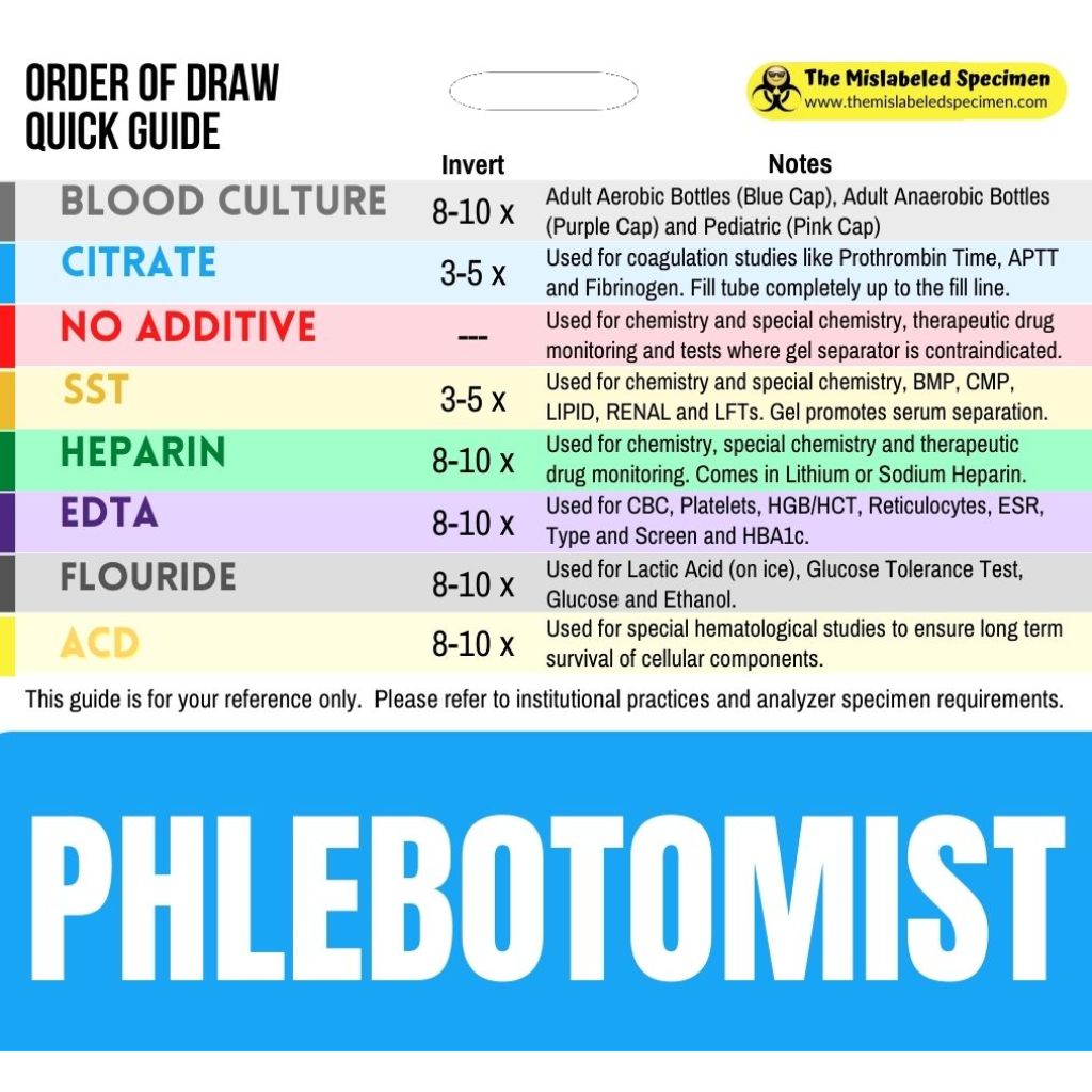 Order of draw | Phlebotomy, Nursing school survival, Order of draw