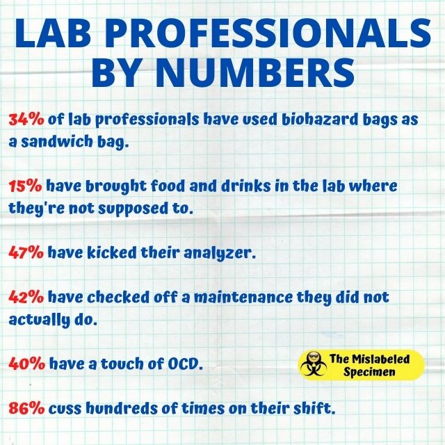 Funny Laboratory Memes MT, MLT, CLS, MLS, Phlebotomist,Lab Assistant, Scientist, Technologist The Mislabeled Specimen